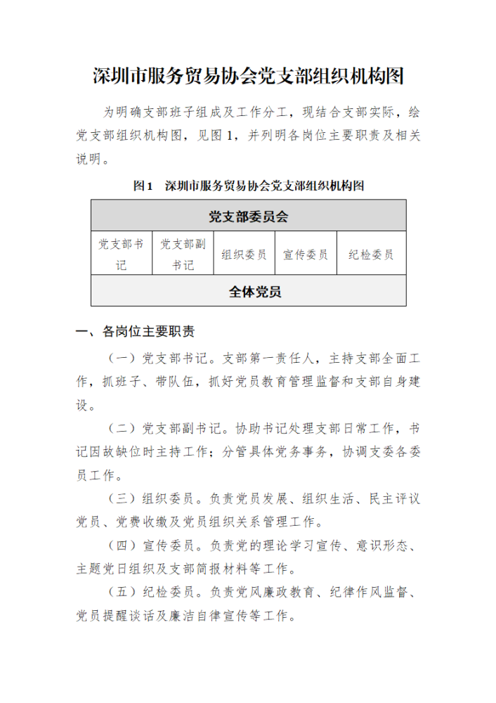 深圳市服务贸易协会党支部组织机构图_01.png