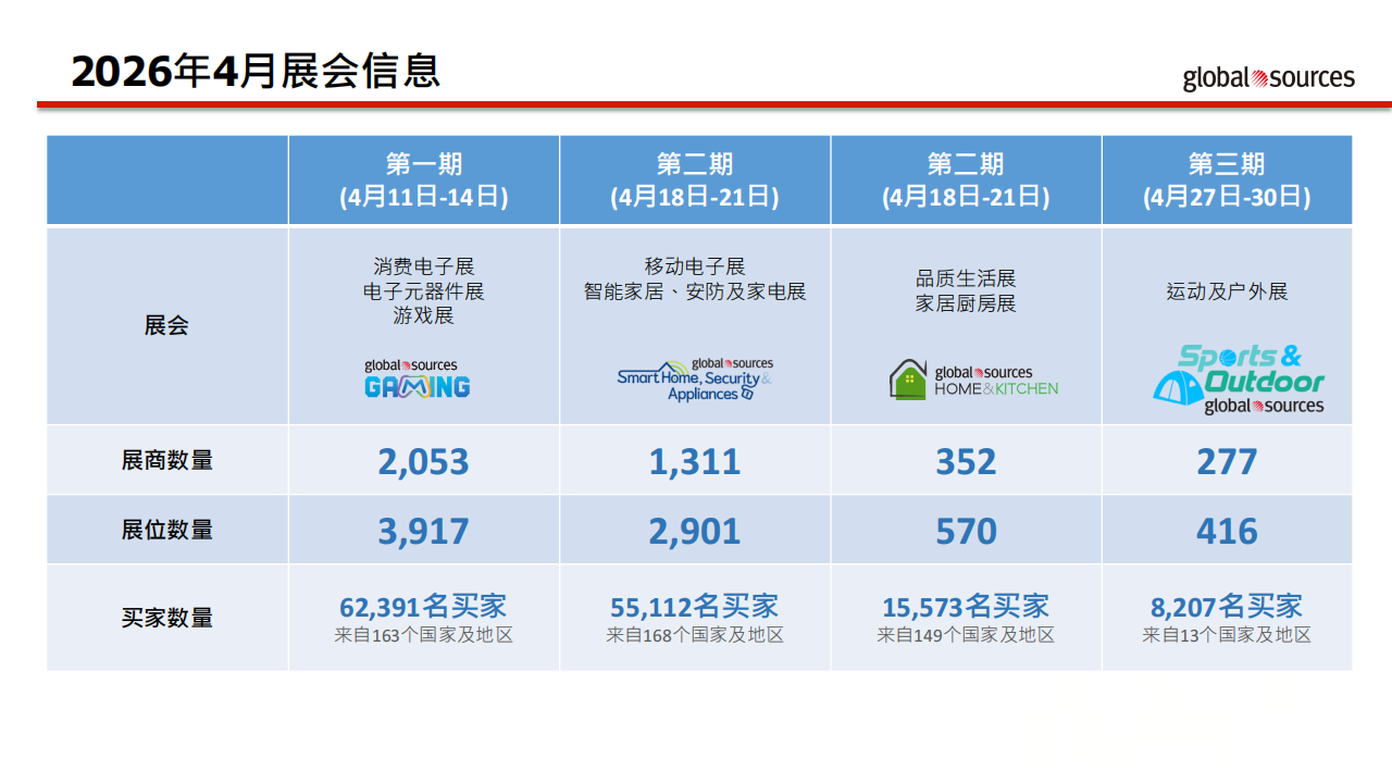2026 秋季环球资源香港展_03.png
