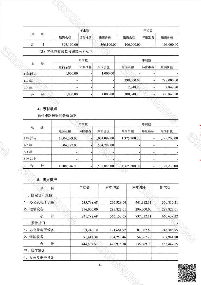 服务贸易协会2024审计报告--终版_14.png