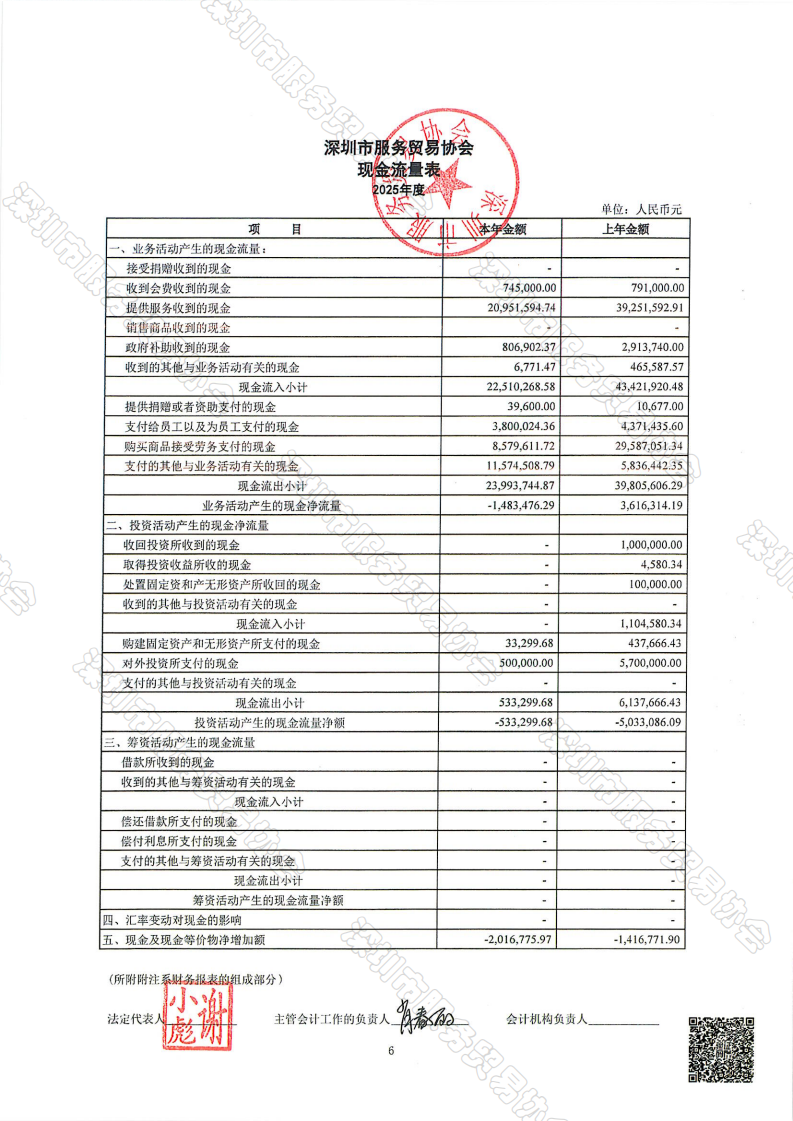 服务贸易协会2025年审报告-终版_07.png