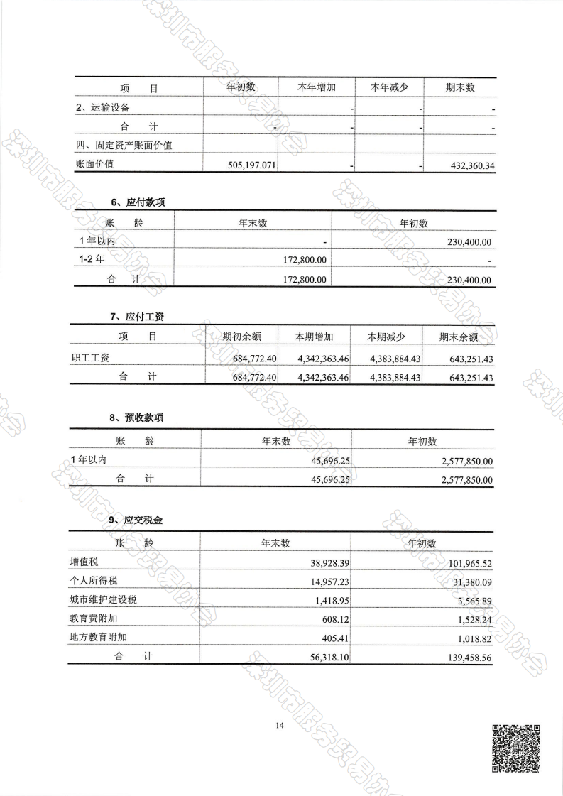 服务贸易协会2025年审报告-终版_15.png