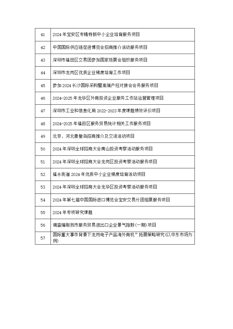 2026年政府委托及购买服务项目列表_09.png