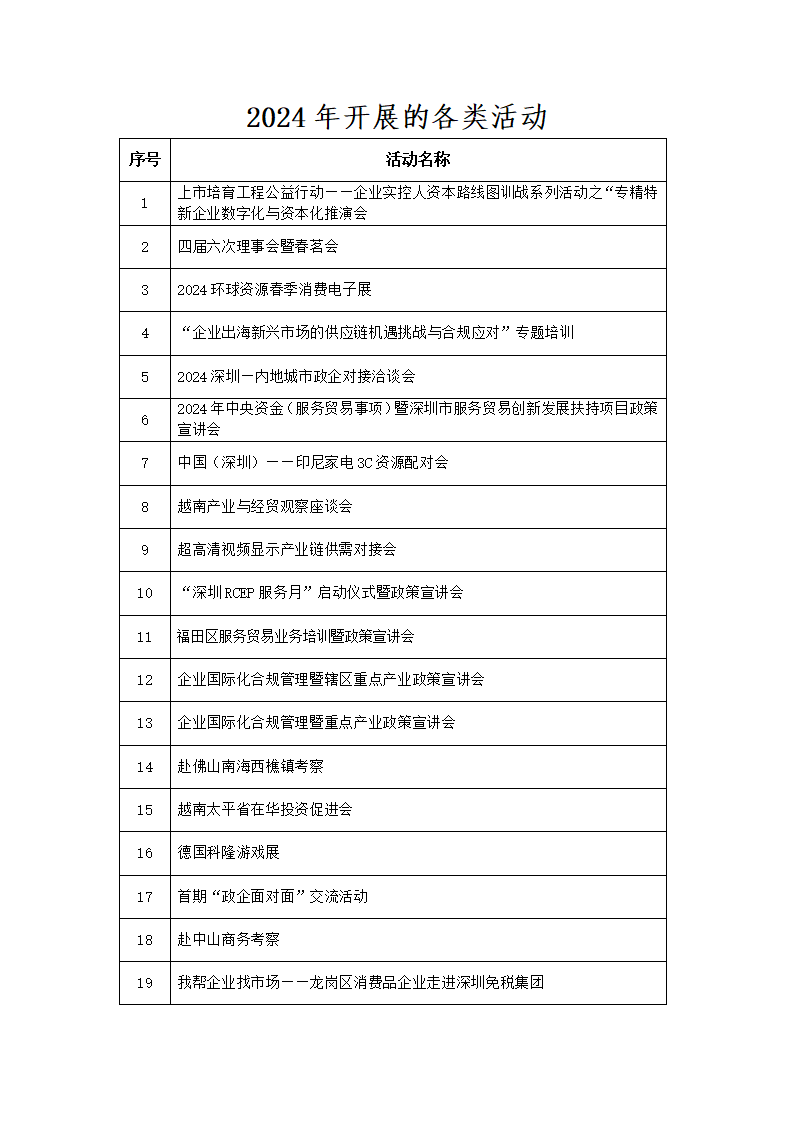 2026年政府委托及购买服务项目列表_10.png