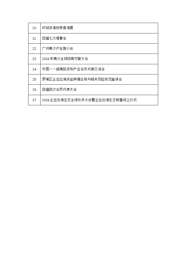 2026年政府委托及购买服务项目列表_11.png