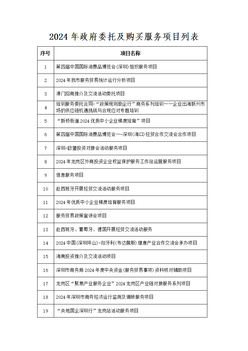 2026年政府委托及购买服务项目列表_07.png