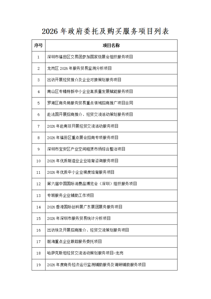 2026年政府委托及购买服务项目列表_01.png