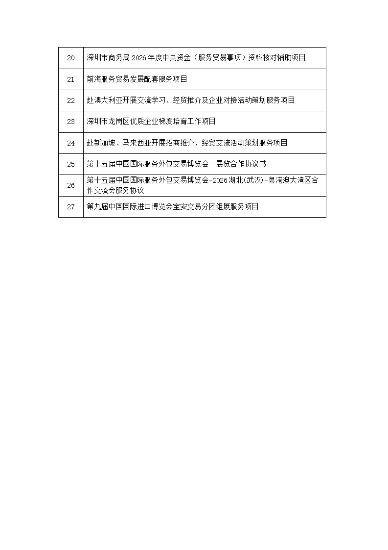 2026年政府委托及购买服务项目列表_02.png