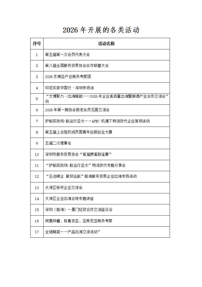 2026年政府委托及购买服务项目列表_03.png