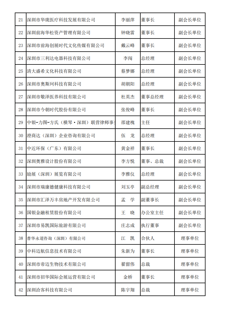 深圳市服务贸易协会会员名单—2025_02.png