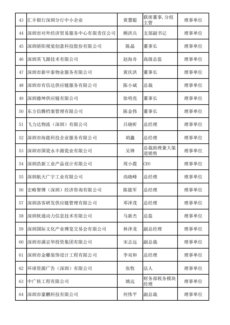 深圳市服务贸易协会会员名单—2025_03.png