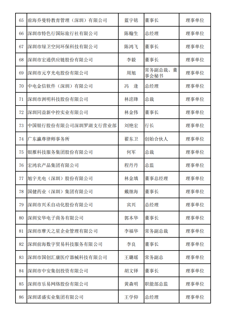 深圳市服务贸易协会会员名单—2025_04.png