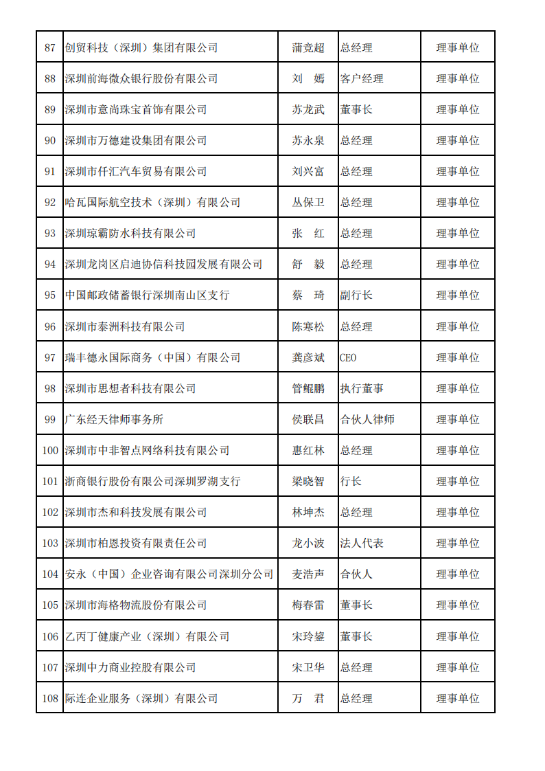 深圳市服务贸易协会会员名单—2025_05.png
