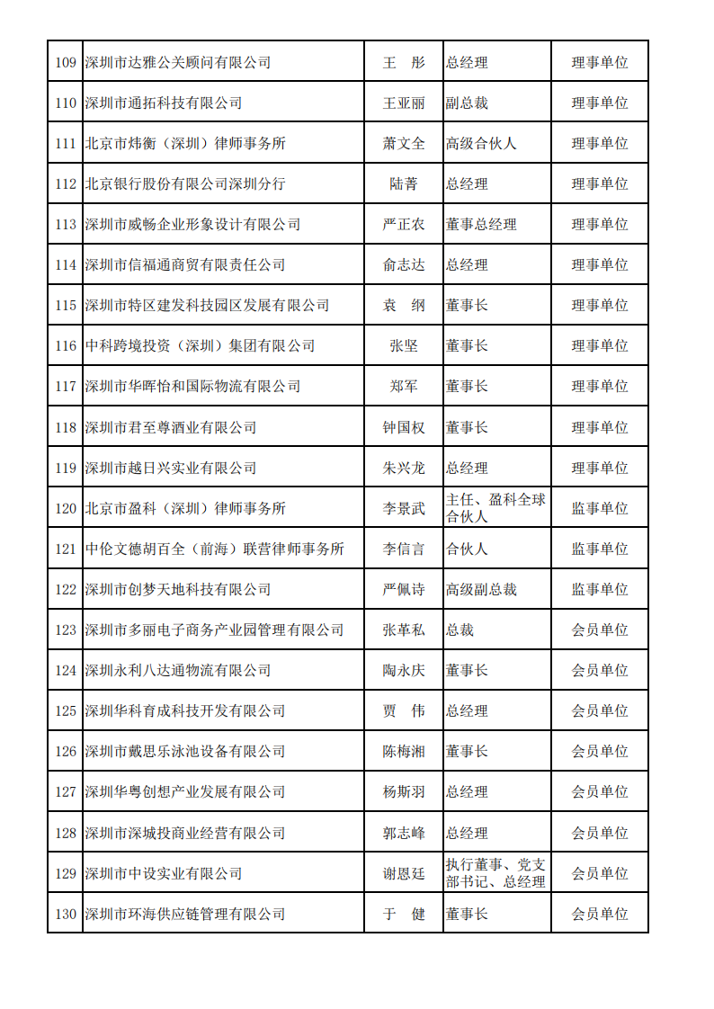 深圳市服务贸易协会会员名单—2025_06.png