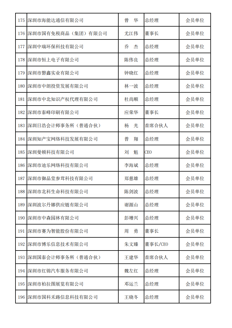 深圳市服务贸易协会会员名单—2025_09.png