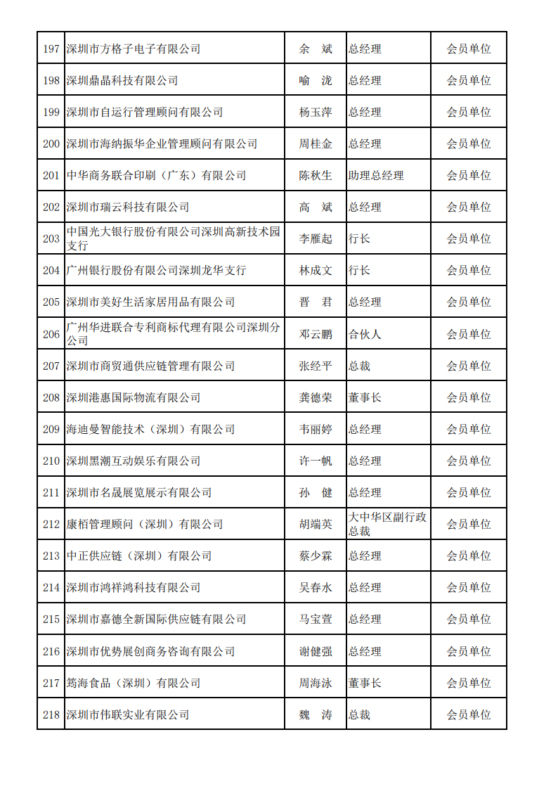 深圳市服务贸易协会会员名单—2025_10.png