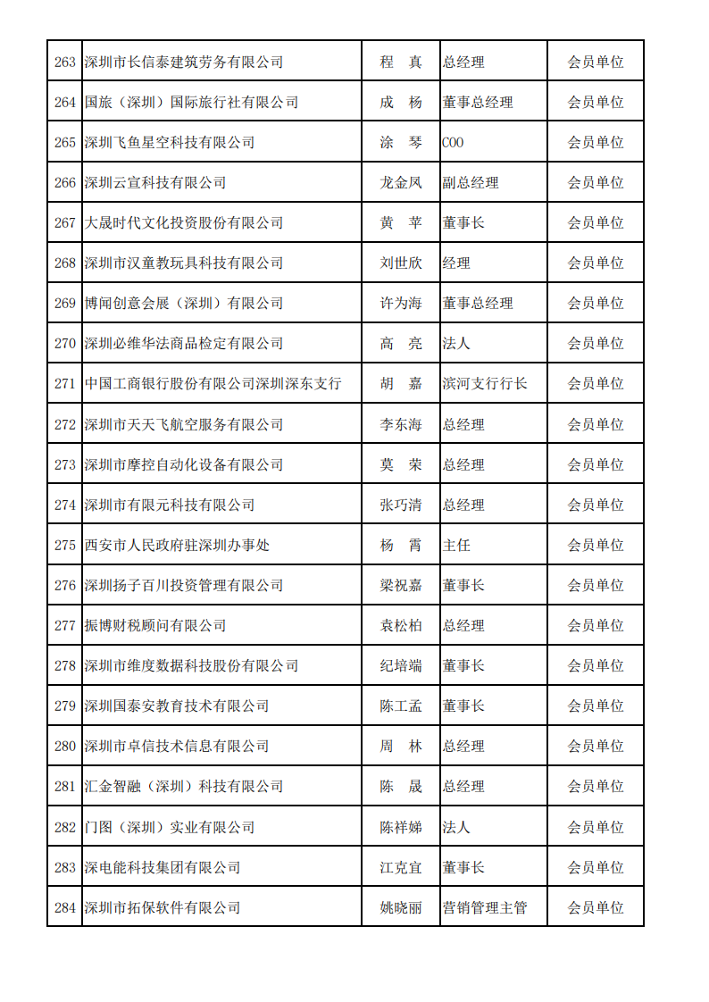深圳市服务贸易协会会员名单—2025_13.png