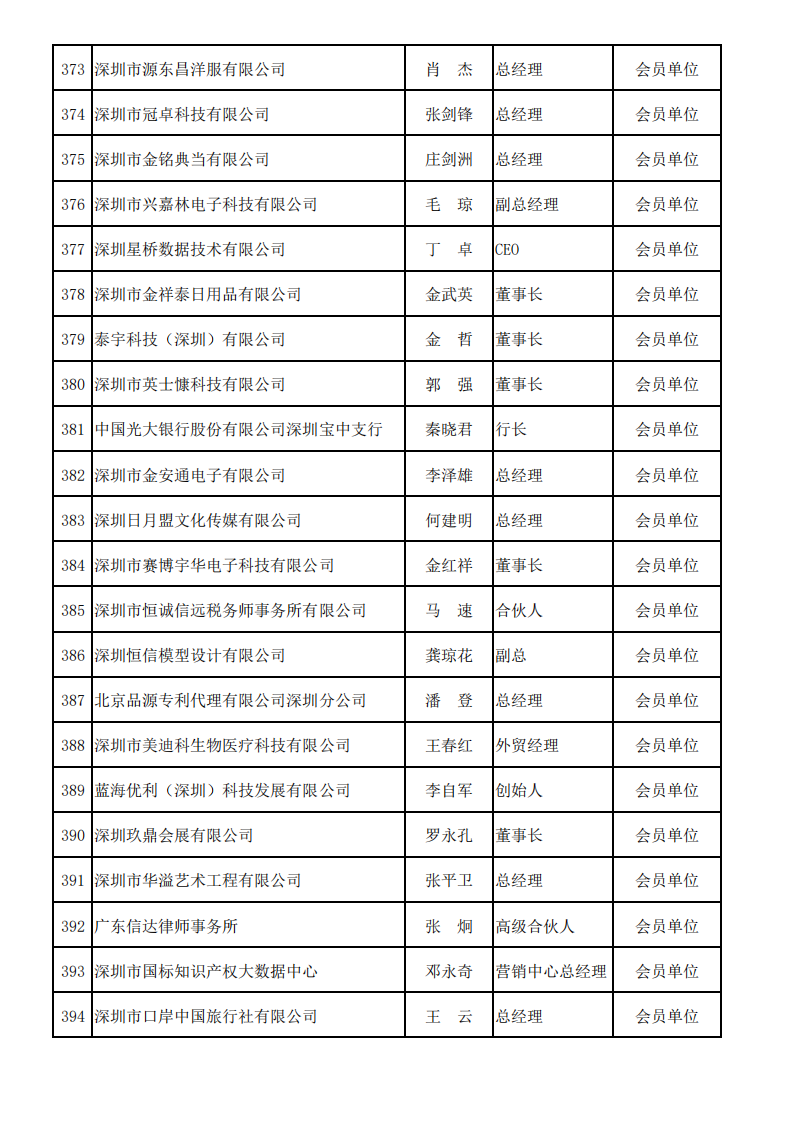 深圳市服务贸易协会会员名单—2025_18.png