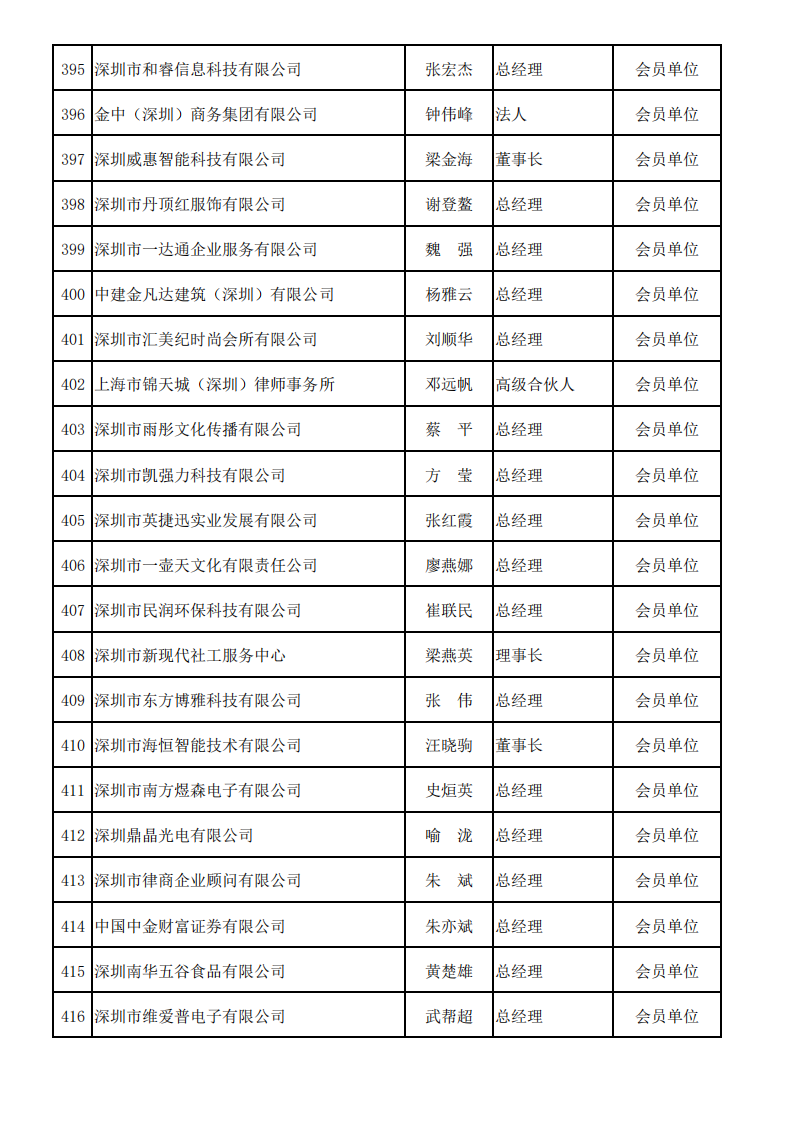 深圳市服务贸易协会会员名单—2025_19.png