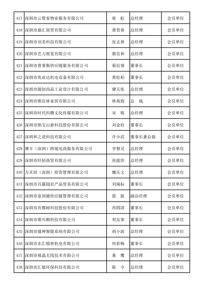 深圳市服务贸易协会会员名单—2025_20.png