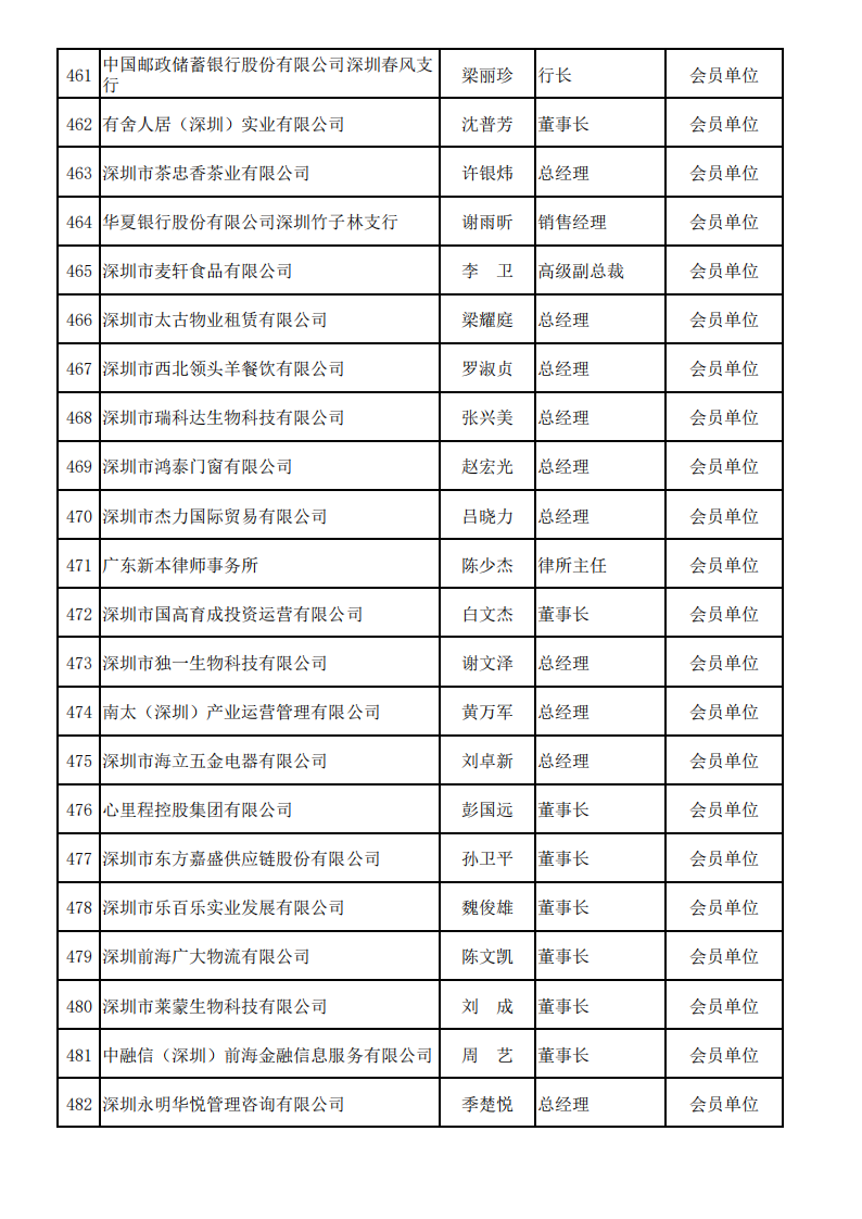 深圳市服务贸易协会会员名单—2025_22.png