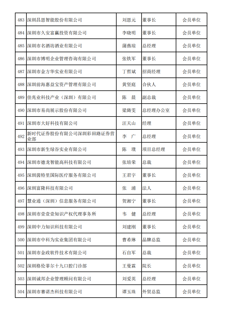 深圳市服务贸易协会会员名单—2025_23.png