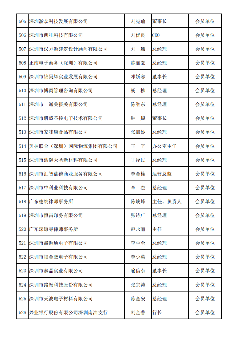 深圳市服务贸易协会会员名单—2025_24.png