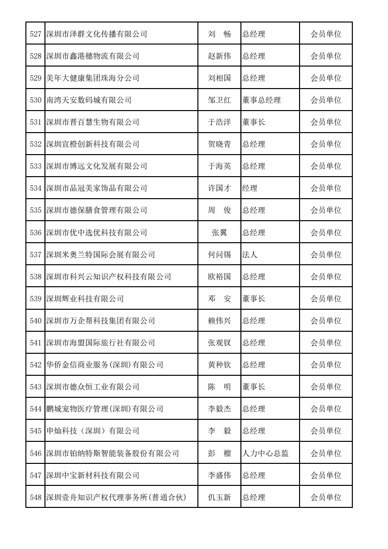 深圳市服务贸易协会会员名单—2025_25.png