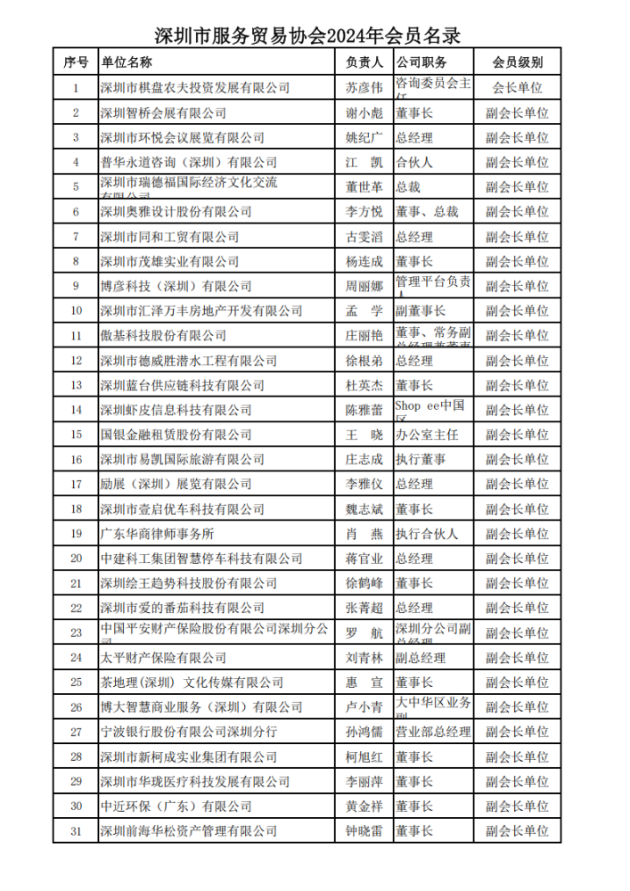 深圳市服务贸易协会会员名单_2024_01.png