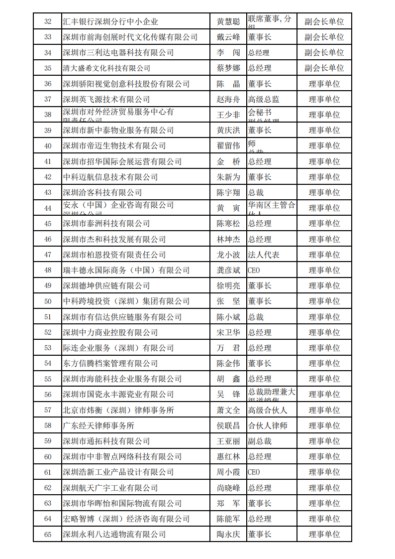 深圳市服务贸易协会会员名单_2024_02.png