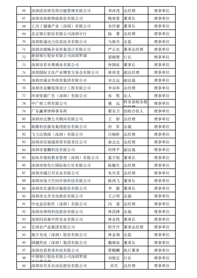 深圳市服务贸易协会会员名单_2024_03.png