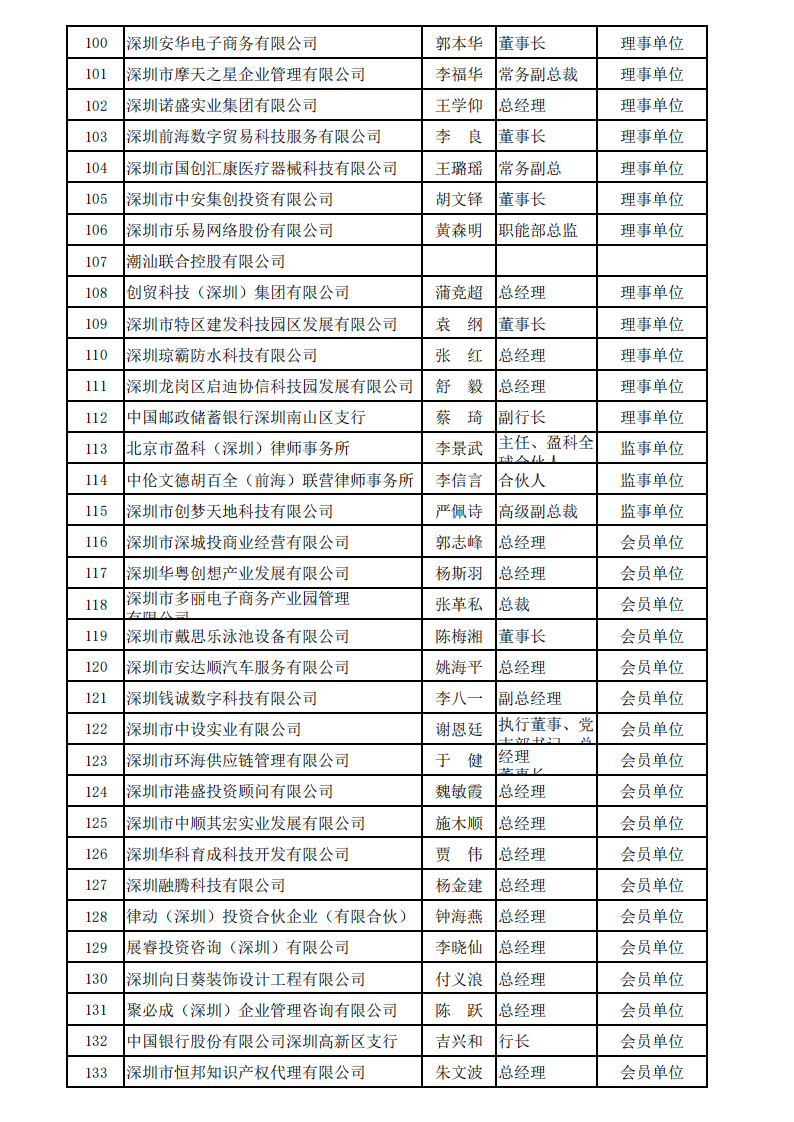 深圳市服务贸易协会会员名单_2024_04.png