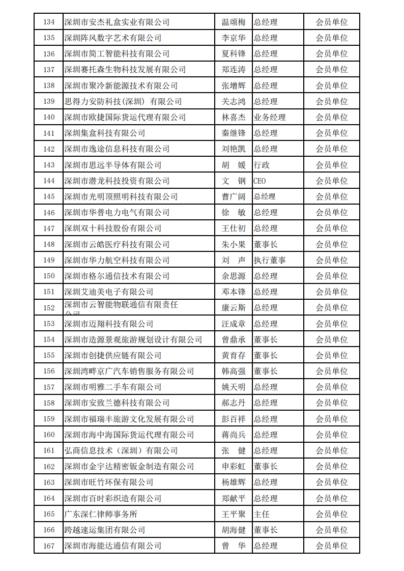 深圳市服务贸易协会会员名单_2024_05.png