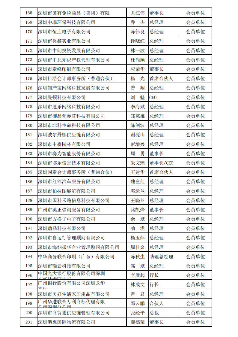 深圳市服务贸易协会会员名单_2024_06.png