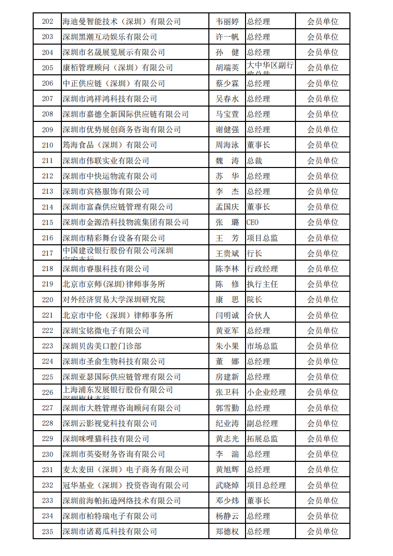 深圳市服务贸易协会会员名单_2024_07.png
