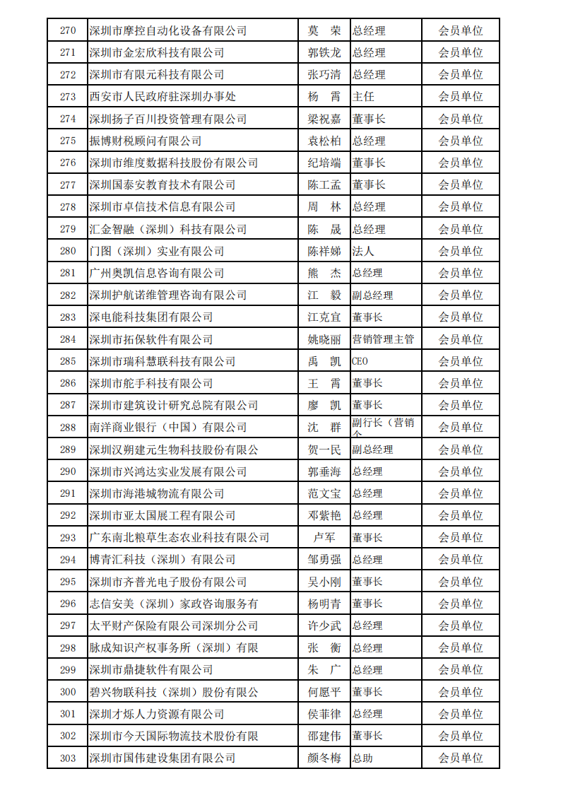 深圳市服务贸易协会会员名单_2024_09.png