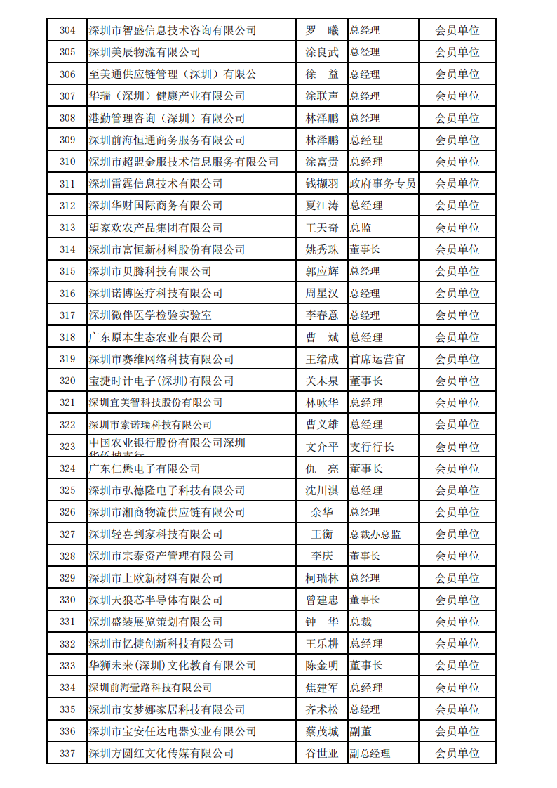 深圳市服务贸易协会会员名单_2024_10.png