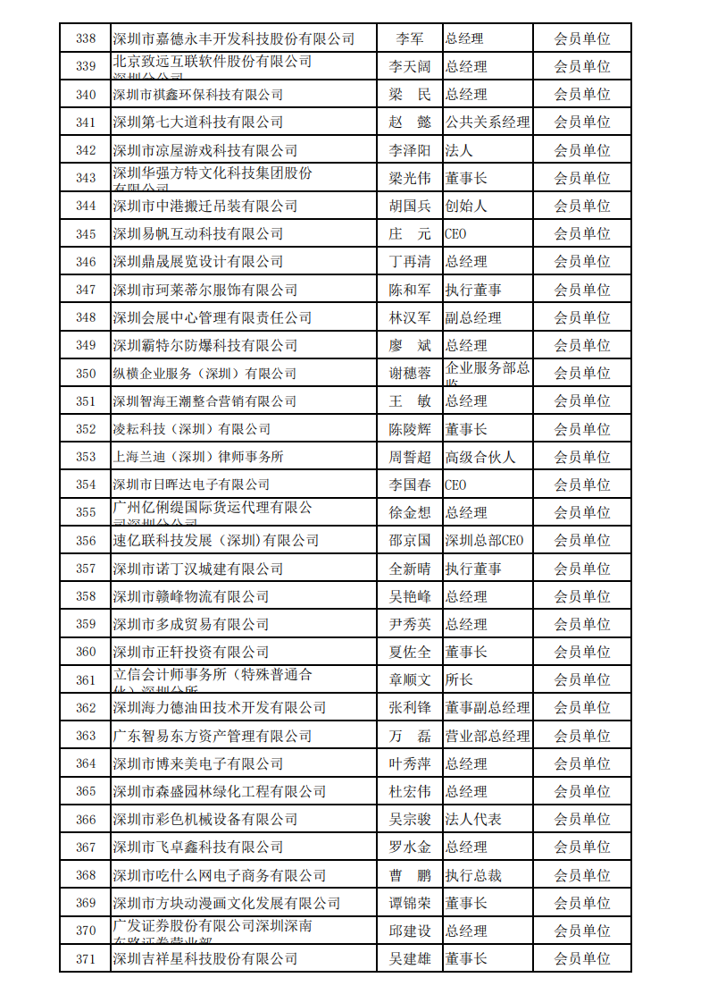 深圳市服务贸易协会会员名单_2024_11.png