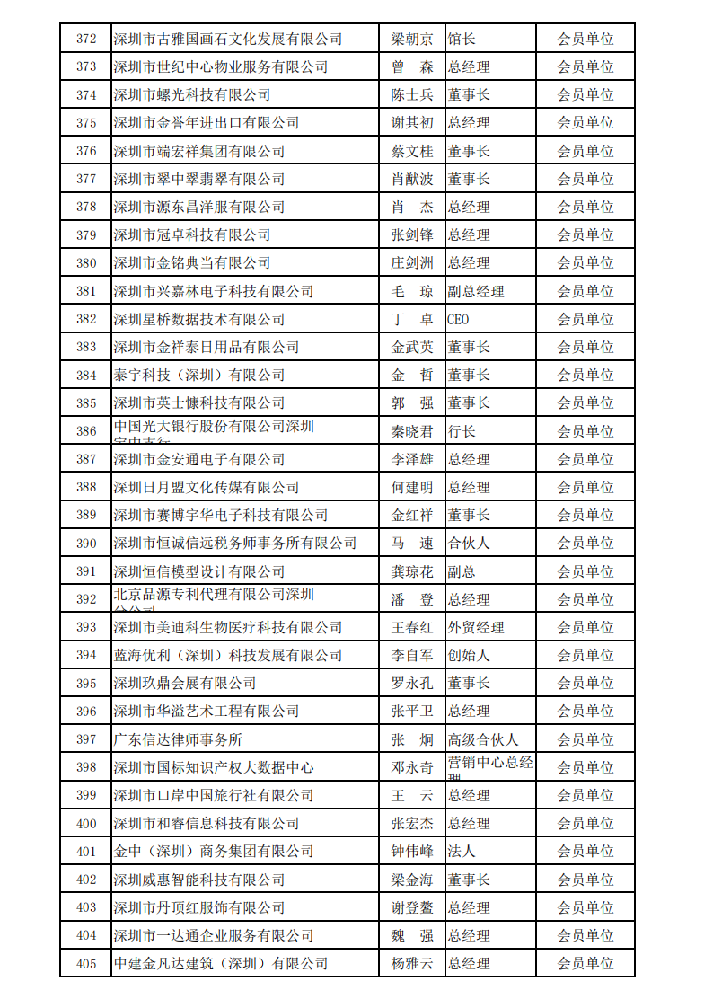 深圳市服务贸易协会会员名单_2024_12.png