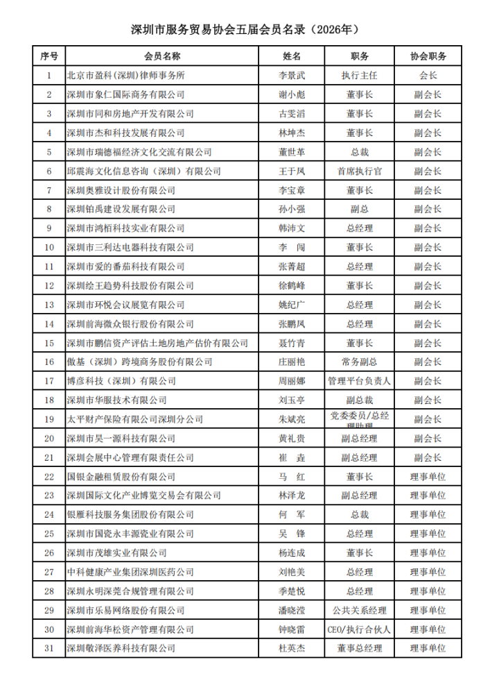 深圳市服务贸易协会会员信息(2026年名录)_01.png