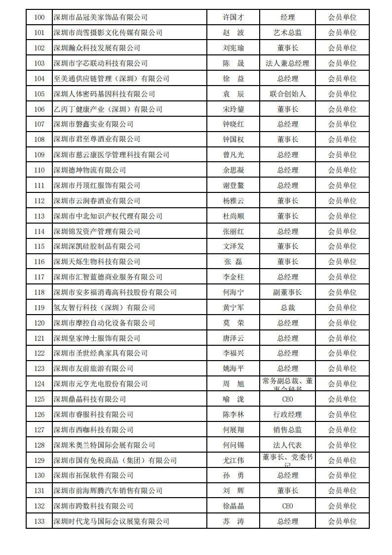 深圳市服务贸易协会会员信息(2026年名录)_04.png
