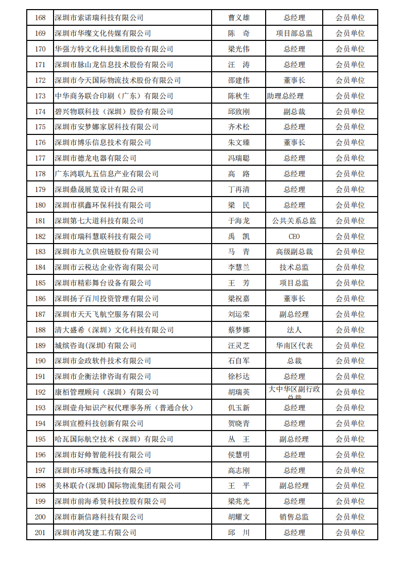 深圳市服务贸易协会会员信息(2026年名录)_06.png