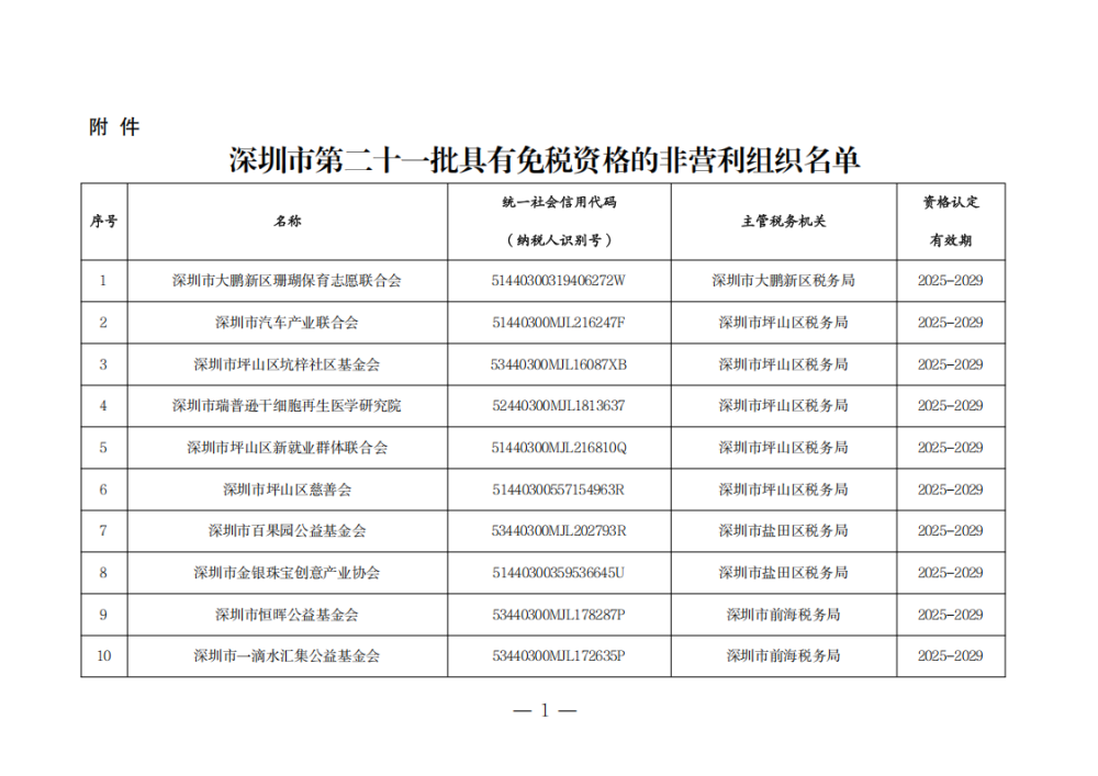 深圳市第二十一批具有免税资格的非营利组织名单_01.png