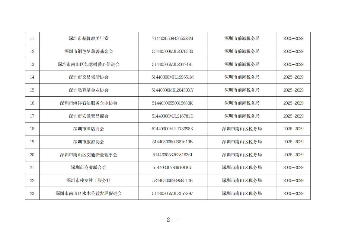 深圳市第二十一批具有免税资格的非营利组织名单_02.png