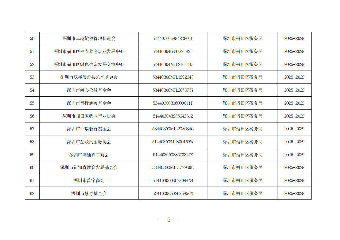 深圳市第二十一批具有免税资格的非营利组织名单_05.png