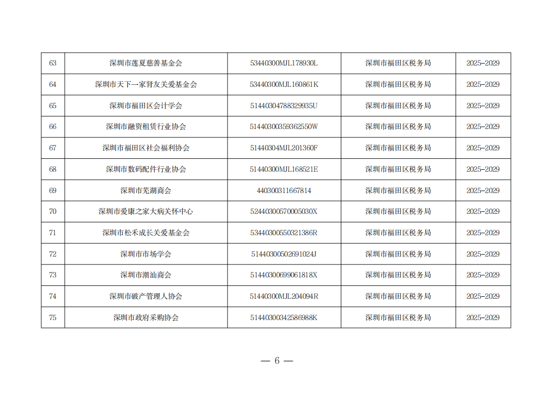 深圳市第二十一批具有免税资格的非营利组织名单_06.png