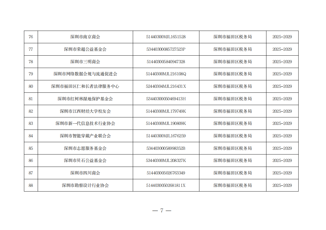 深圳市第二十一批具有免税资格的非营利组织名单_07.png
