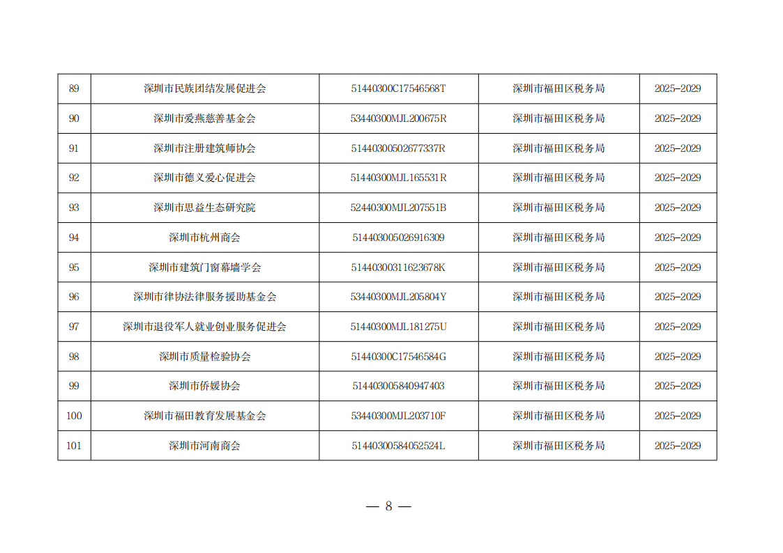 深圳市第二十一批具有免税资格的非营利组织名单_08.png