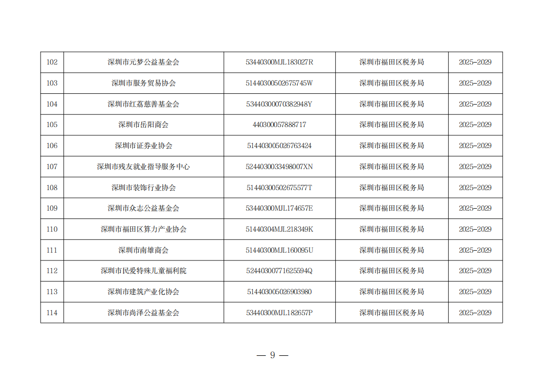 深圳市第二十一批具有免税资格的非营利组织名单_09.png
